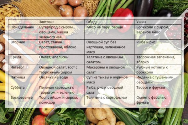 Принципы правильного питания для снижения веса: меню на неделю